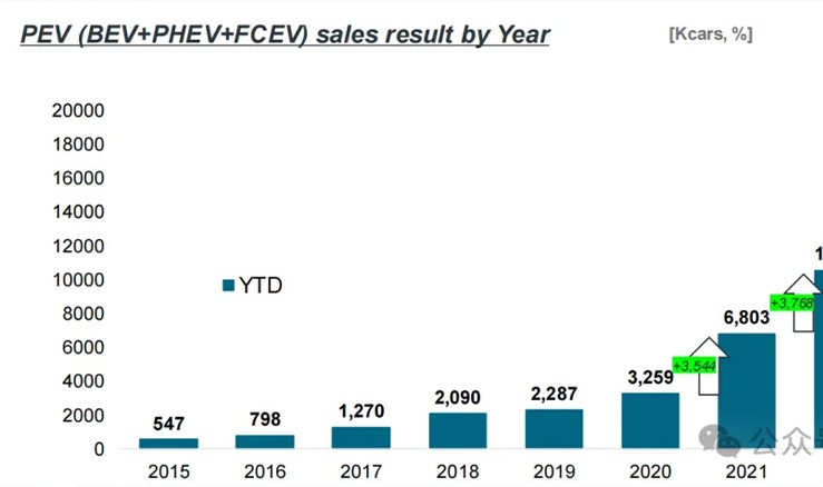 〔原创〕EV-VOLUME专栏：2024 年全球电动汽车市场趋势回溯：增长强劲，格局重塑
