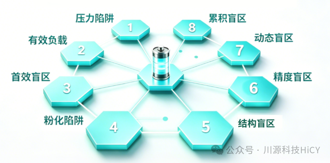 “IQC全绿，电芯却报废了”——硅碳负极的八大检测盲区，你踩了几个？【上】